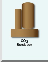This machine is used to remove excess CO2 from the atmosphere.