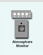 This equipment is used to monitor O2, CO2, CO, H2, and refrigerant levels in the sub's atmosphere.