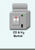 This catalytic converter removes CO & H2 by converting it to O2 and water vapor.