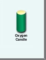 Used since before WWII as a back-up source for Oxygen. The contents of these canisters are ignited in a special chamber called a furnace and produce O2 and ash.