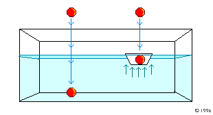 Illustration of marble experiment below.